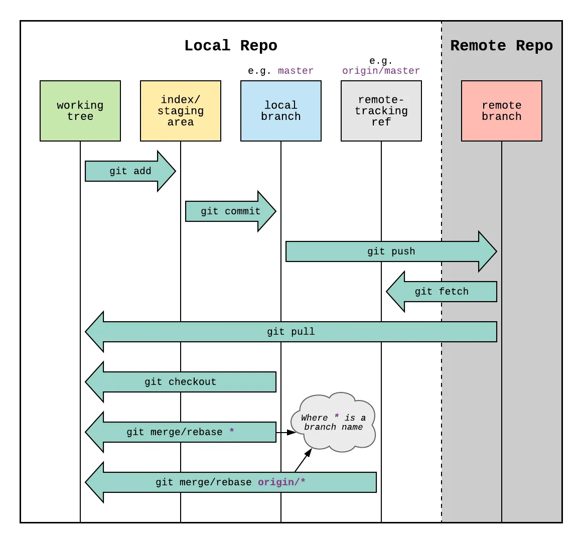 Image of Git&#x27;s structure